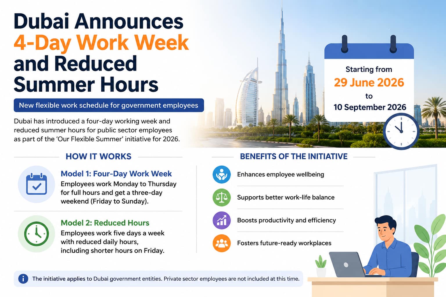 Dubai government announces 4-day work week and reduced summer working hours for 2026.