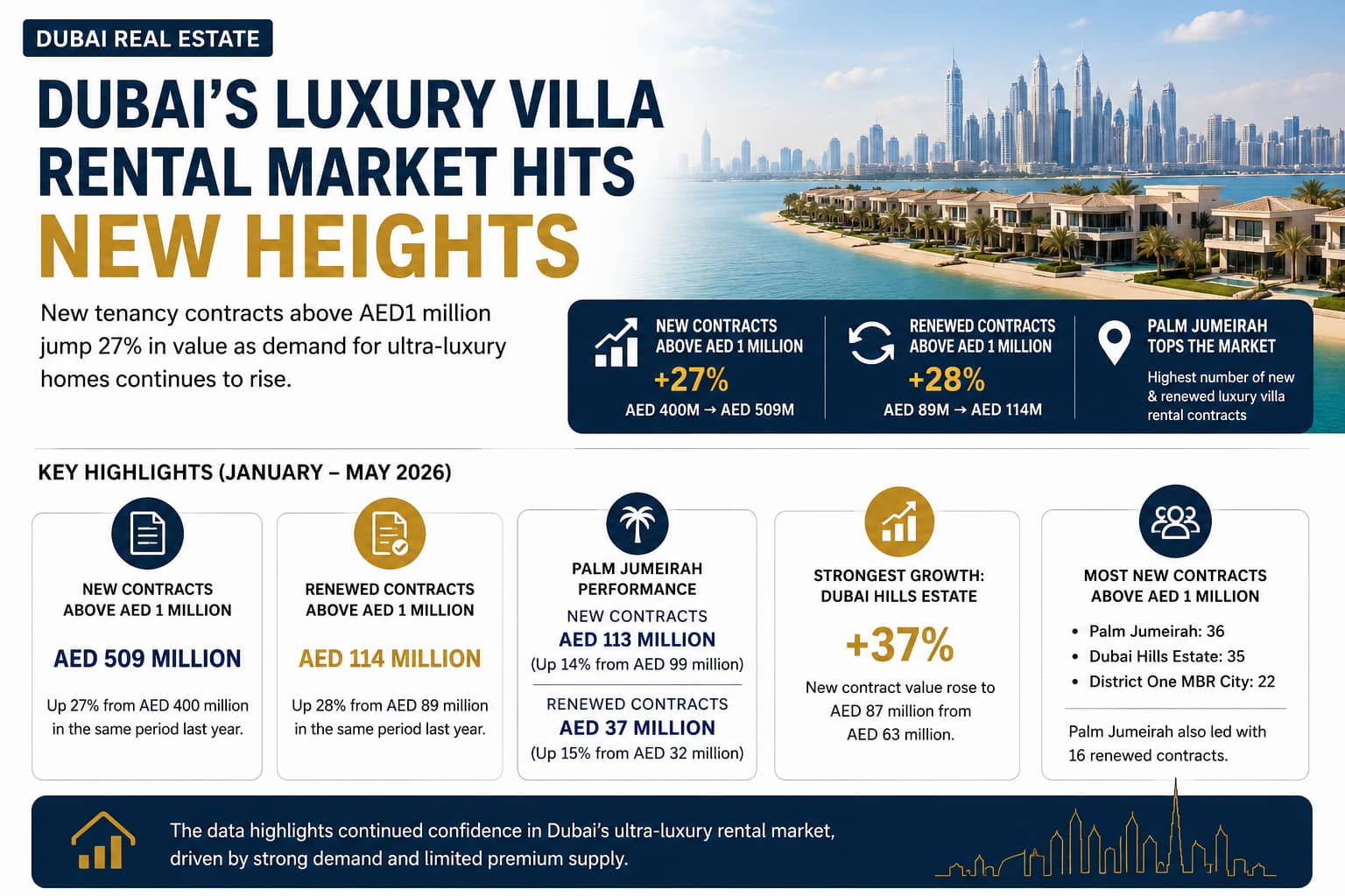 Luxury villas in Dubai with Palm Jumeirah waterfront view.