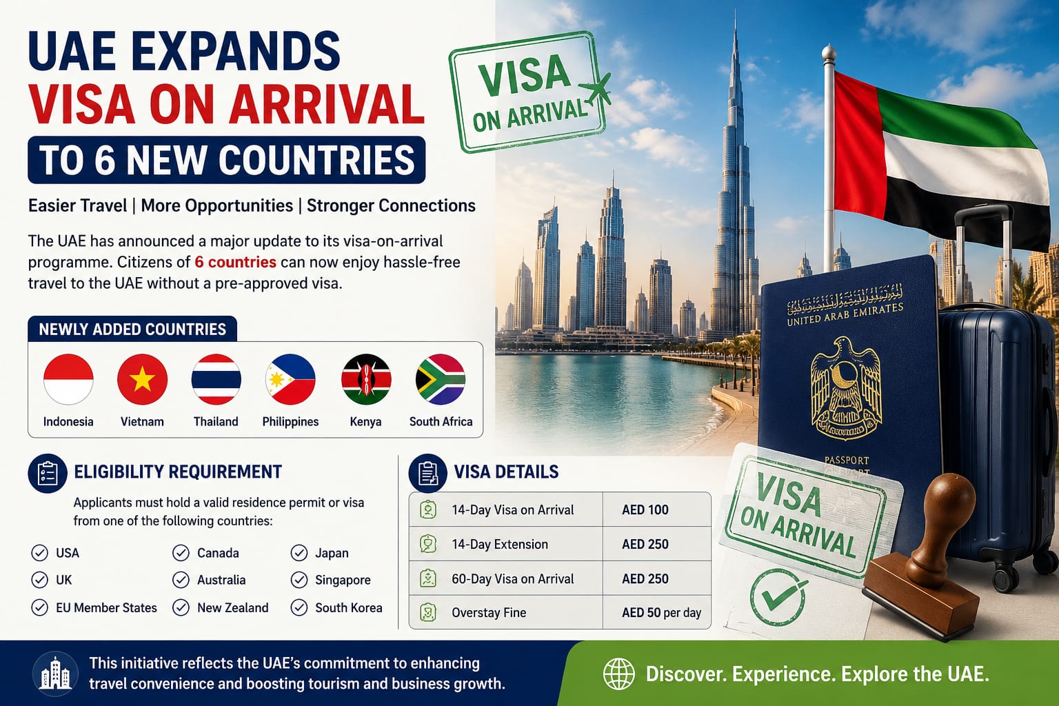 UAE visa on arrival for six new countries